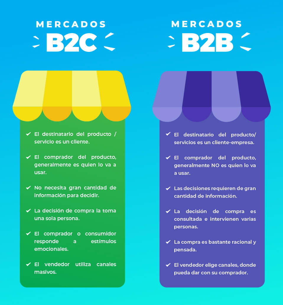 B2B y B2C ¿Qué son y en qué se diferencian?